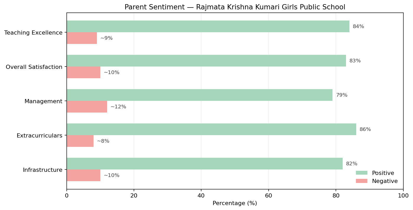 Rajmata Krishna Kumari Girls’ Public School Parent Reviews
