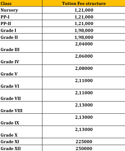 Fees Structure-