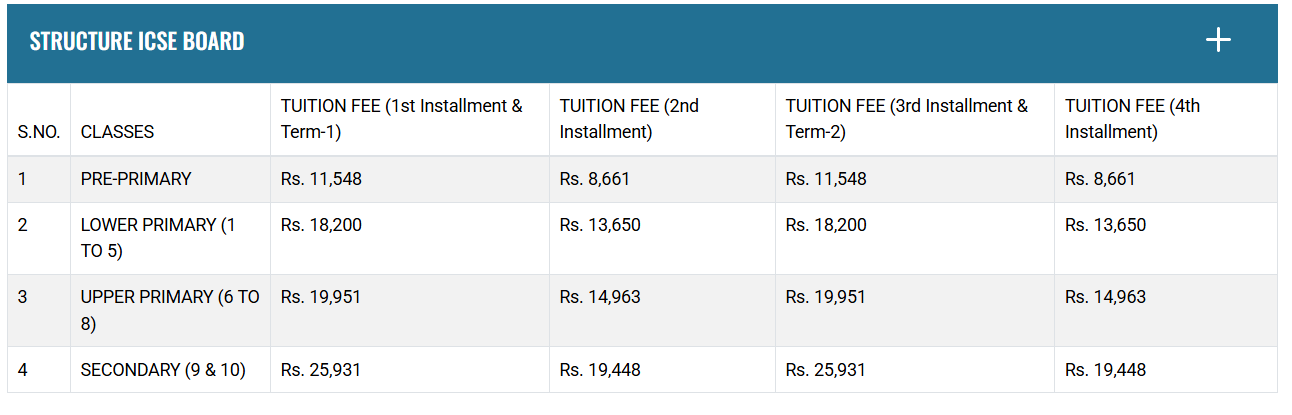 Fee Structure