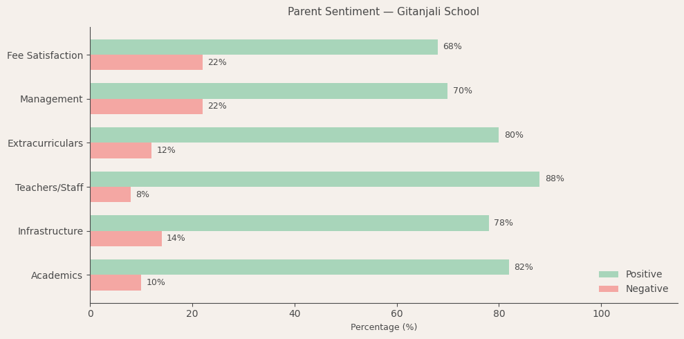 image-1782658295001 Gitanjali School Parent Review