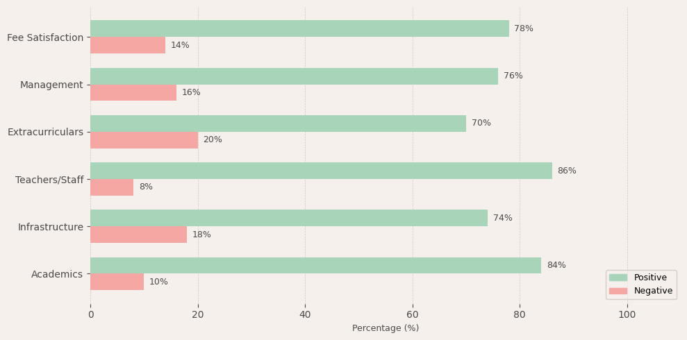 image-1772796370402 St. Paul's English School JP Nagar Parent Review