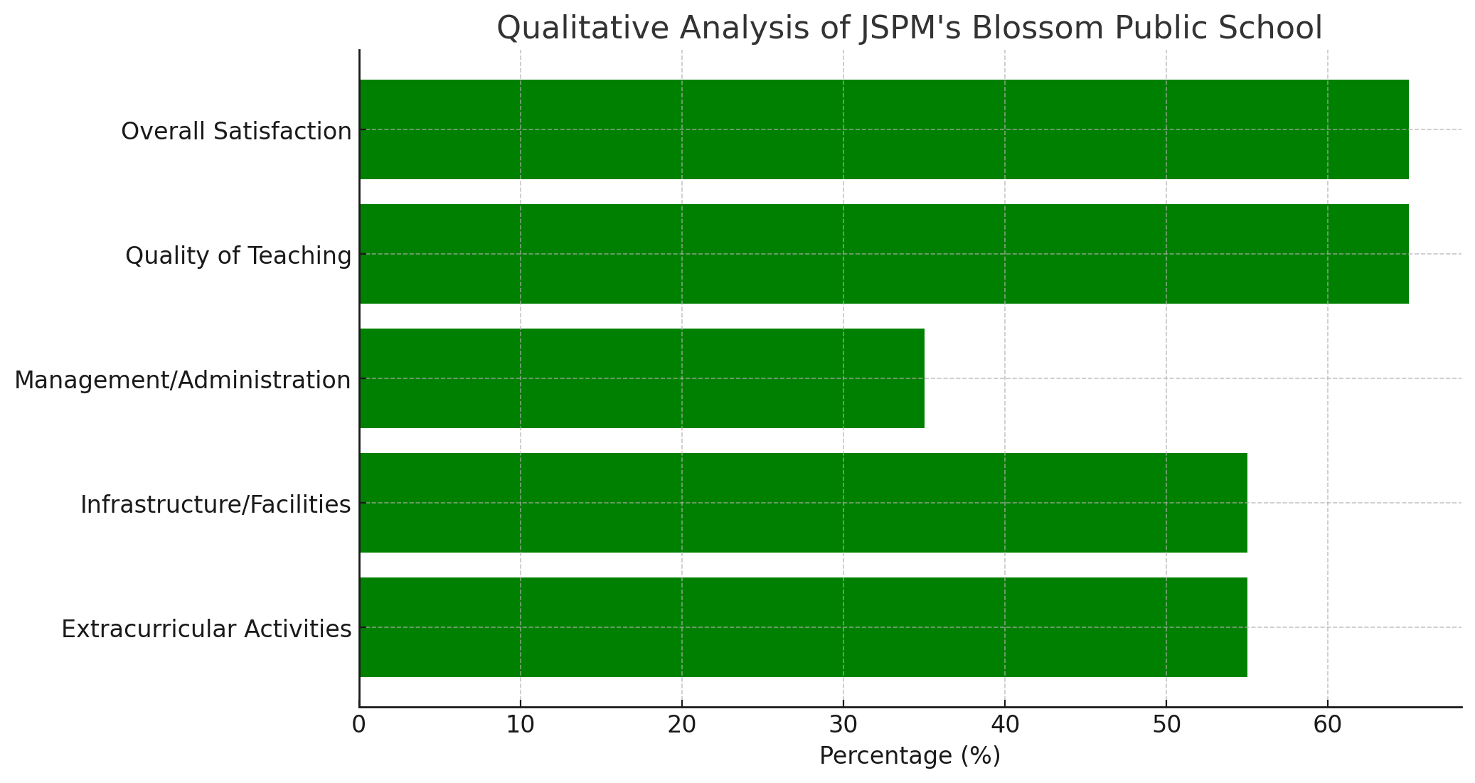image-1766840095751 JSPM's Blossom Public School Parent Reviews