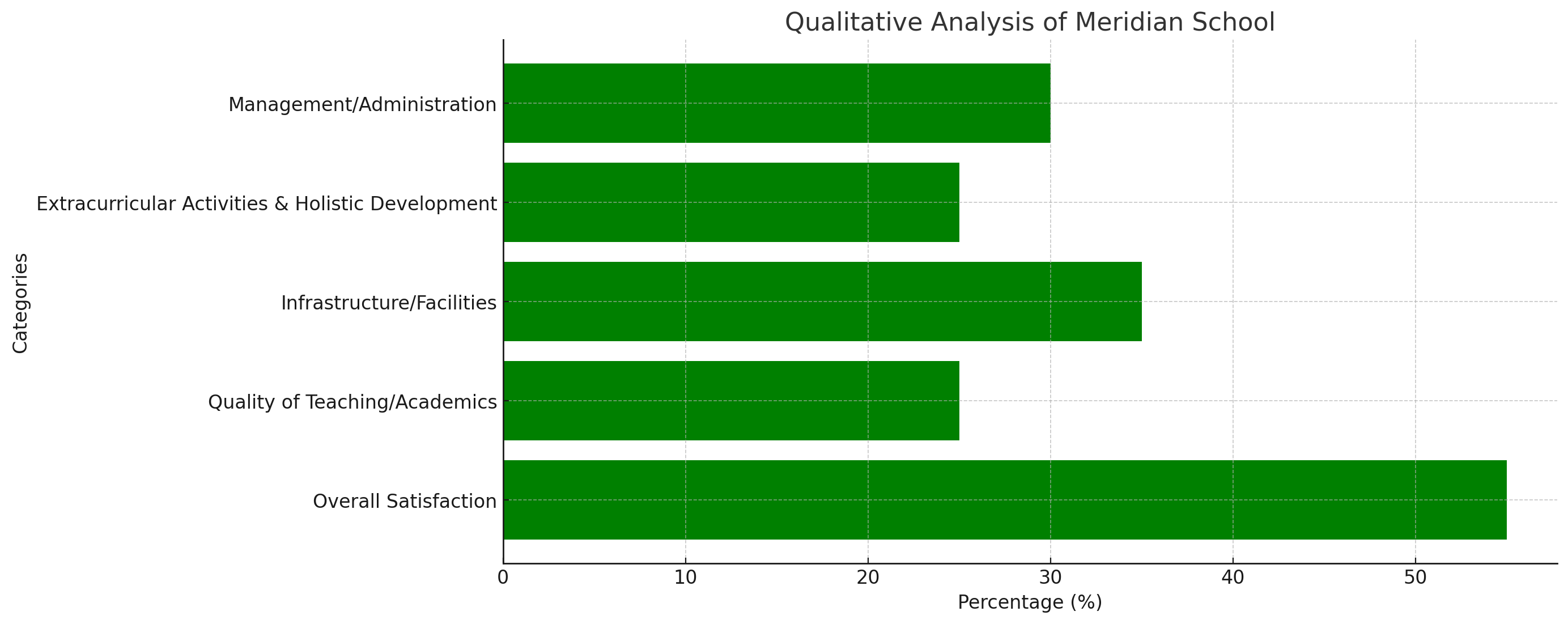 Meridian School Parent Reviews