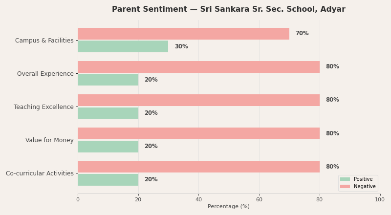 Admission Process of Sri Sankara Senior Secondary School, Adyar