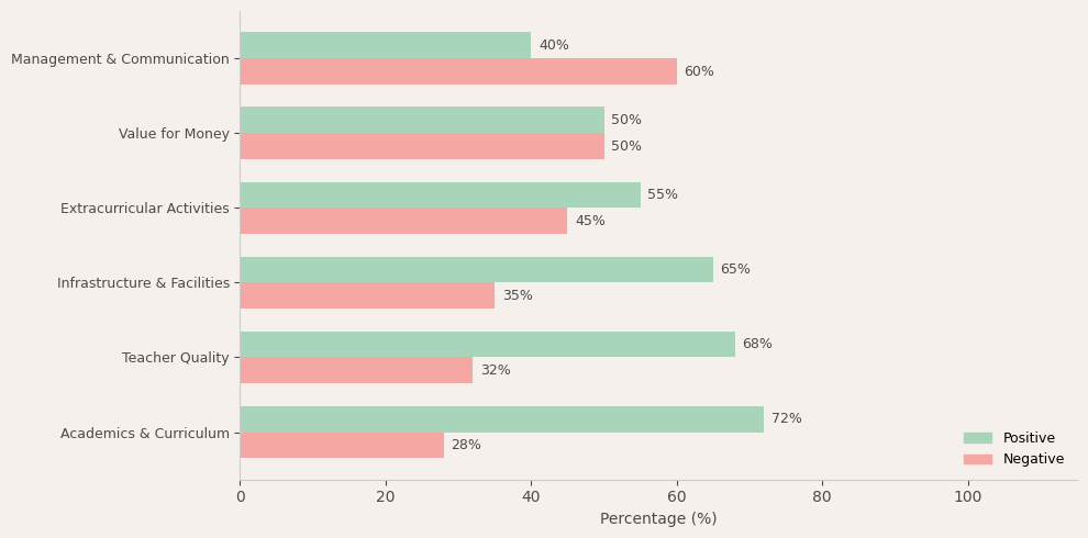 image-1774953383897 Laxman Public School Parent Review