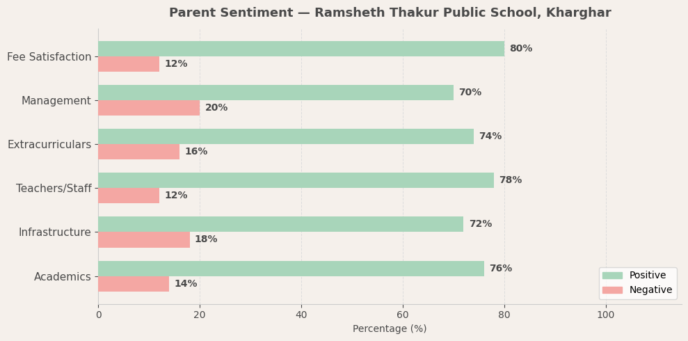 Ramsheth Thakur Public School Parent Review