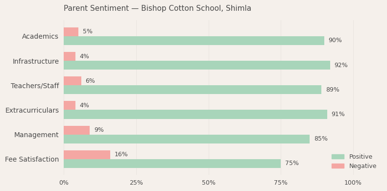 image-1779891407185 Bishop Cotton Boys' School, Bengaluru Parent Review