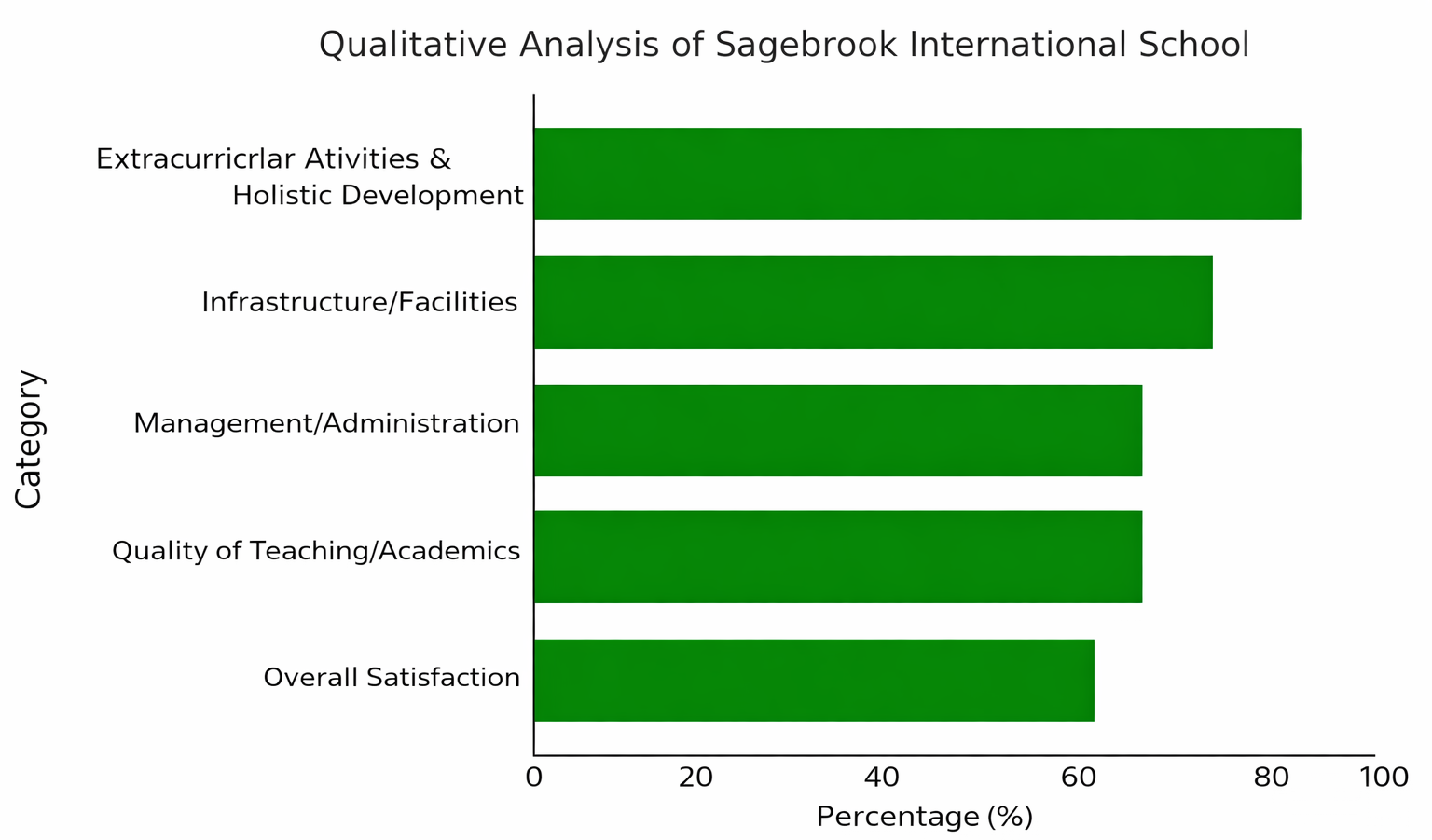 image-1771400466857 Sagebrook International School Parent Reviews