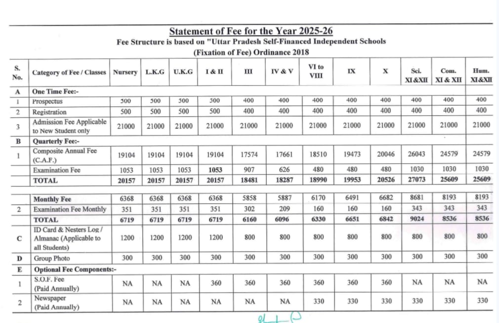 Vanasthali Public School Fee Structure
