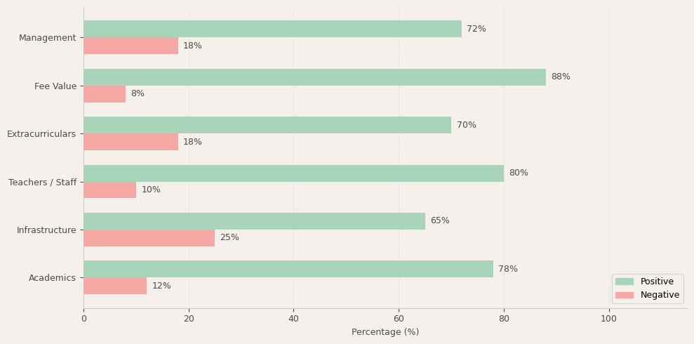 St. Aloysius High School Parent Review