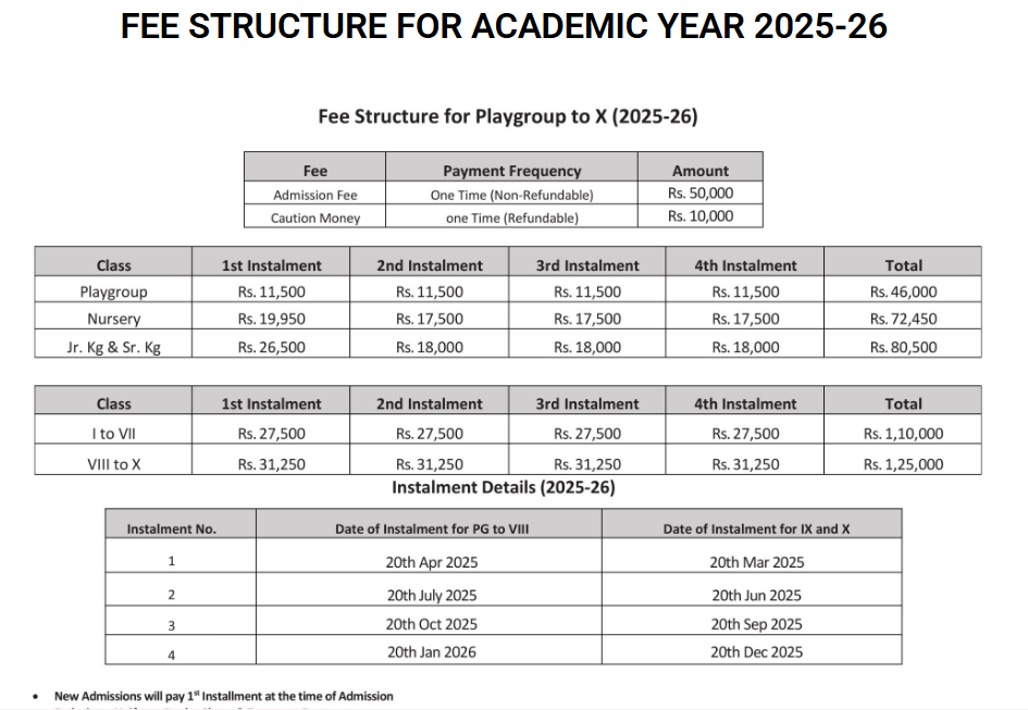 Fee Structure