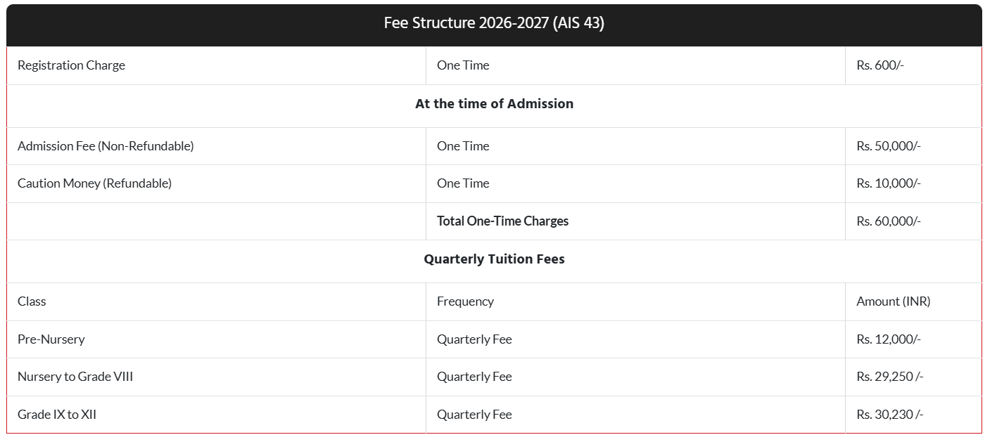 What is the Fee structure At Aravali International School?