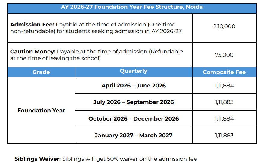 What is the Fee Structure of Shiv Nadar School?