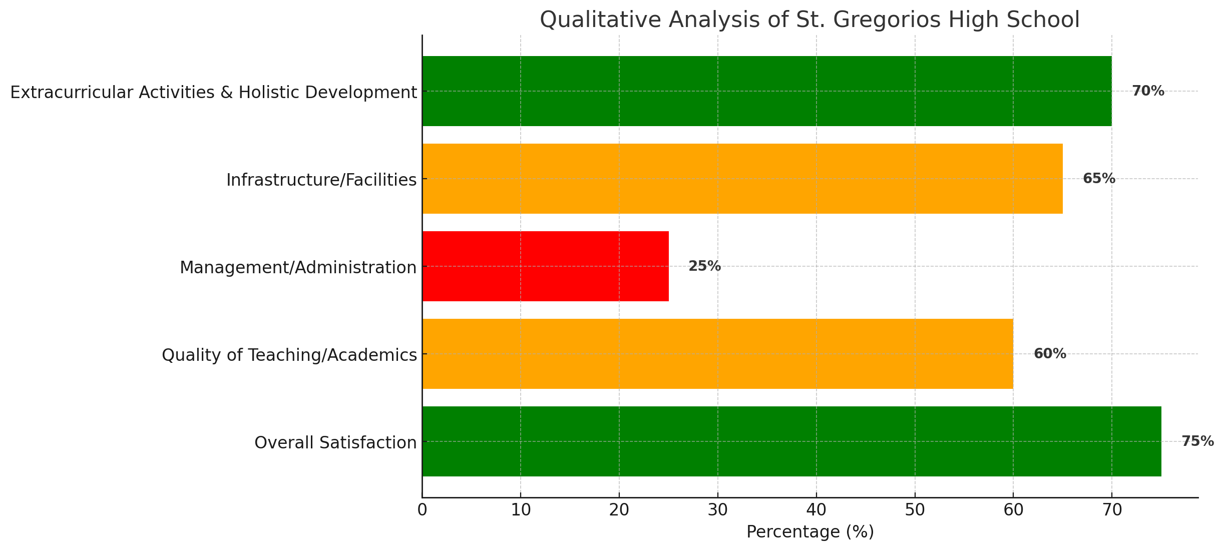 St. Gregorios High School Parent Reviews