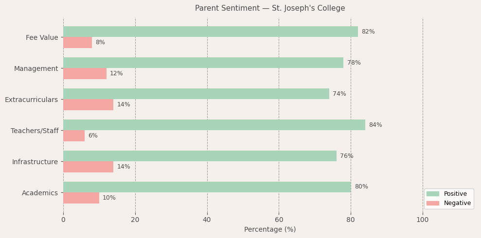 image-1774534317320 St. Joseph's College Parent Review