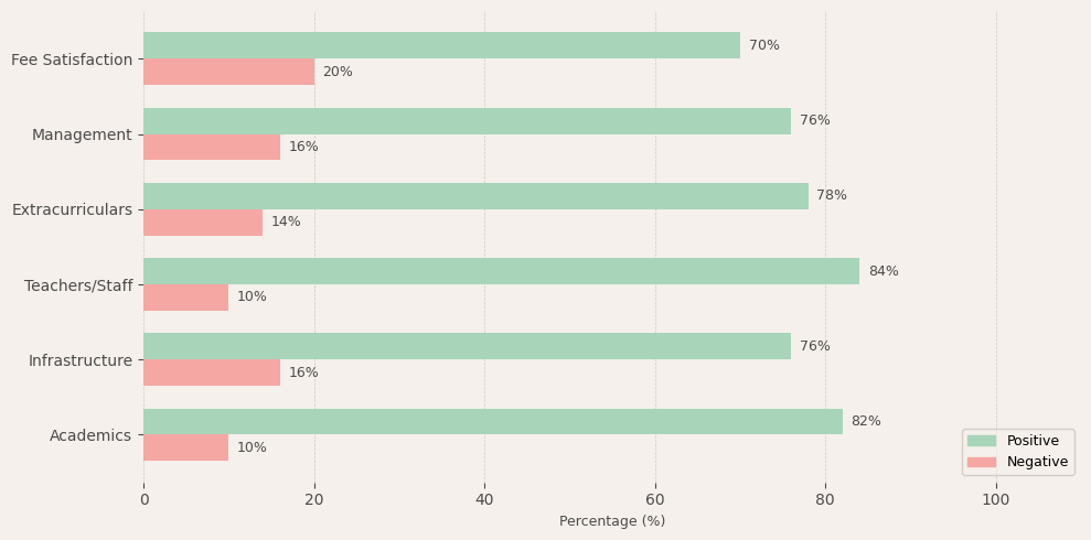 Alphabet International School Chennai Parent Review