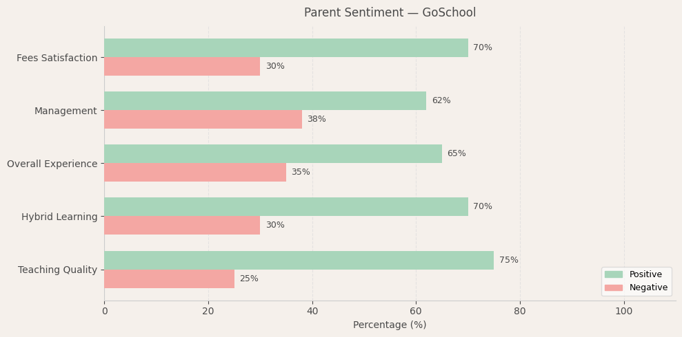 image-1781334127988 GoSchool Parent Review