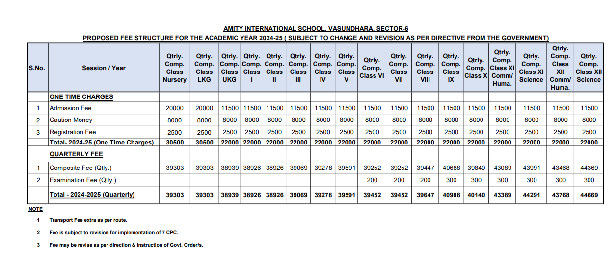 Amity International School Fee Structure