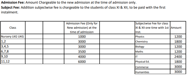 Fee Structure at Long View Public School