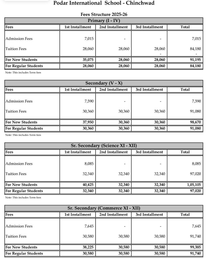 Fees Structure of Podar International School