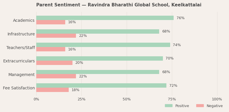 image-1779893747687 Ravindra Bharathi Global School Parent Review