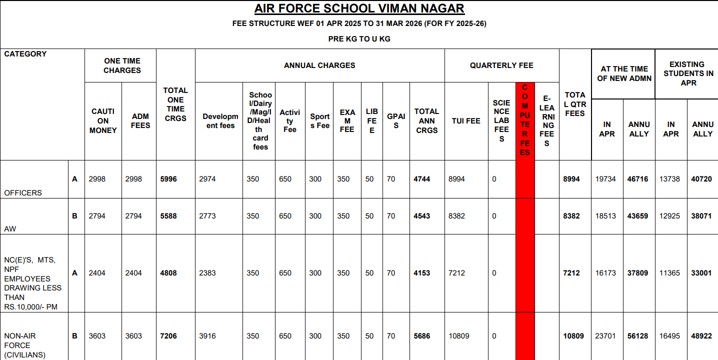 Fee Structure of Air force school Viman Nagar
