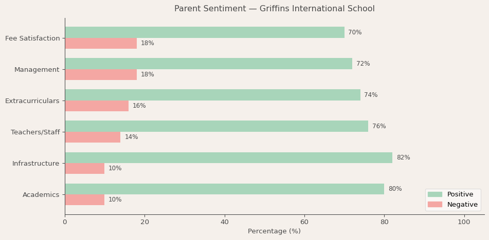 image-1781370751258 Griffins International School Parent Review
