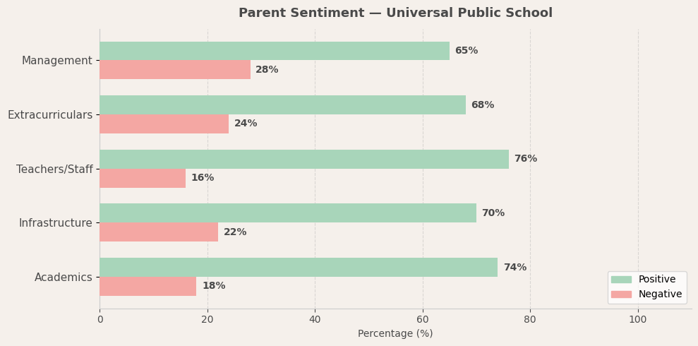image-1773825984991 Universal Public School Parent Review