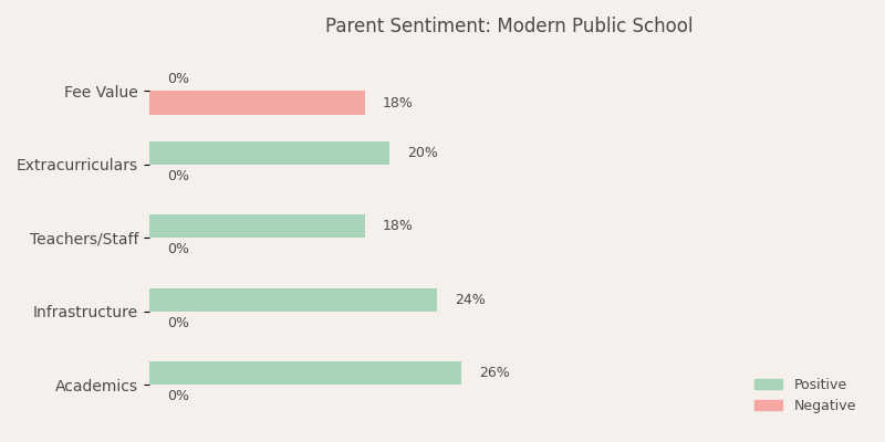 image-1782906199276 Modern Public School Parent Review