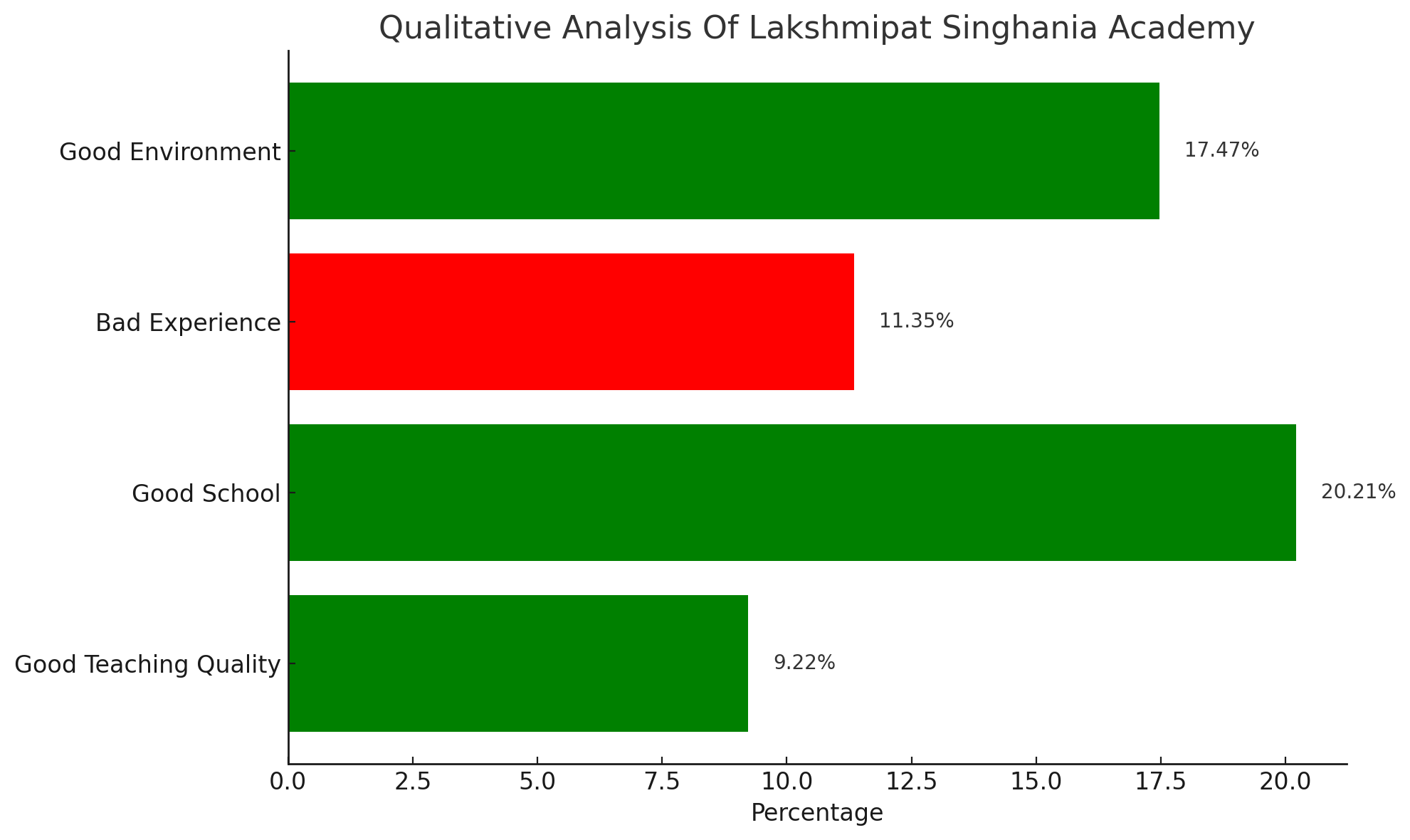 Lakshmipat Singhania Academy Parents Review:
