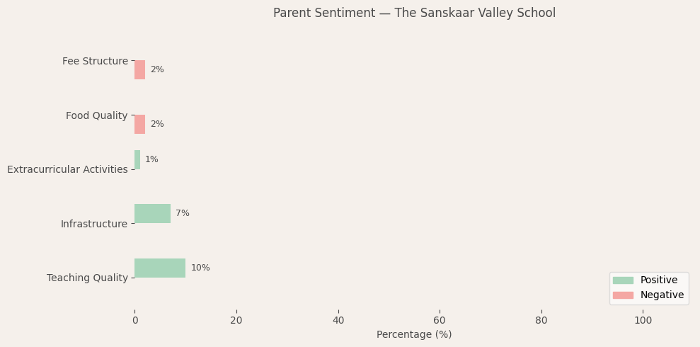 image-1781101026760 The Sanskaar Valley School Parent Review
