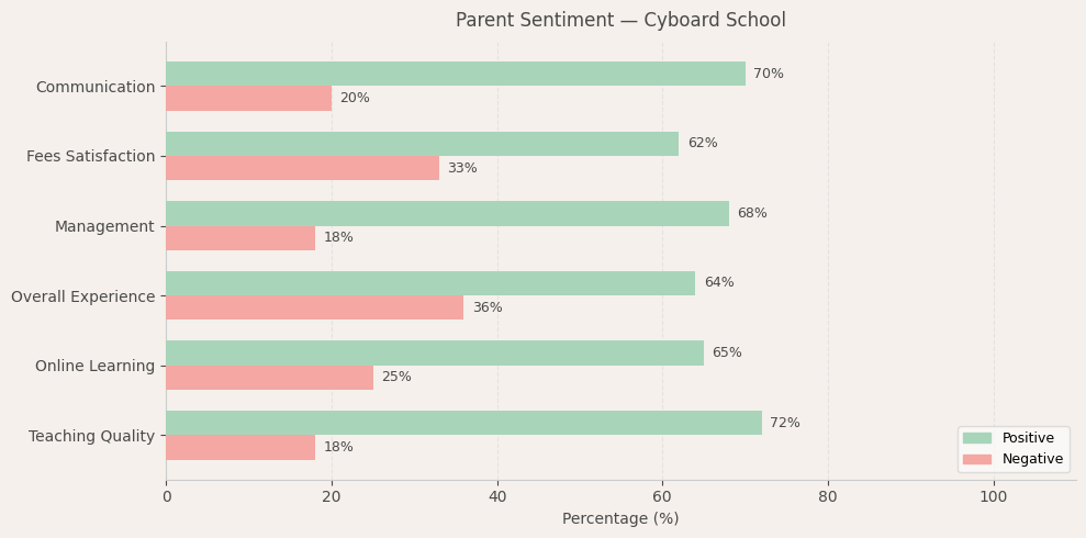 image-1781334409843 Cyboard School Parent Review