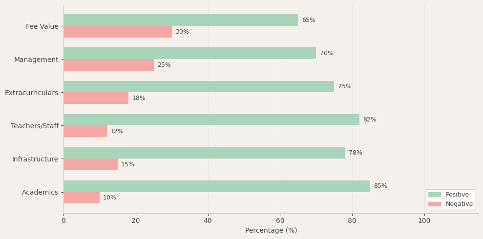 Bombay Scottish School, Powai Parent Review