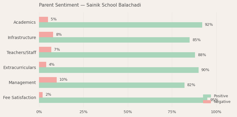 image-1779891095374 Sainik School Balachadi Parent Review