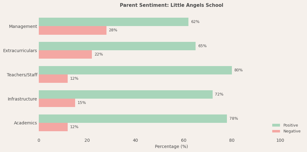 image-1780671190381 Little Angels School Parent Review