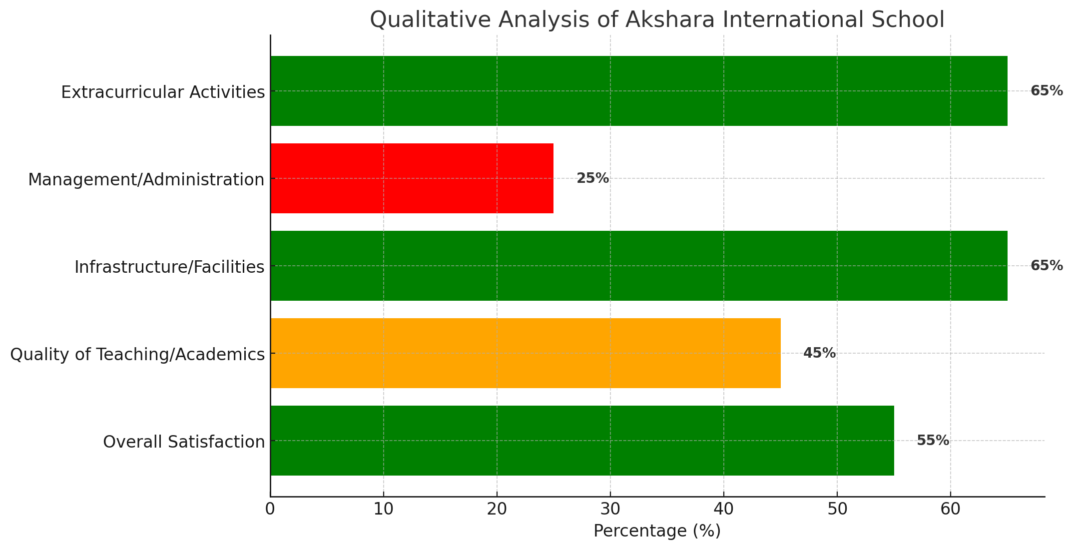 Akshara International School Parent Reviews