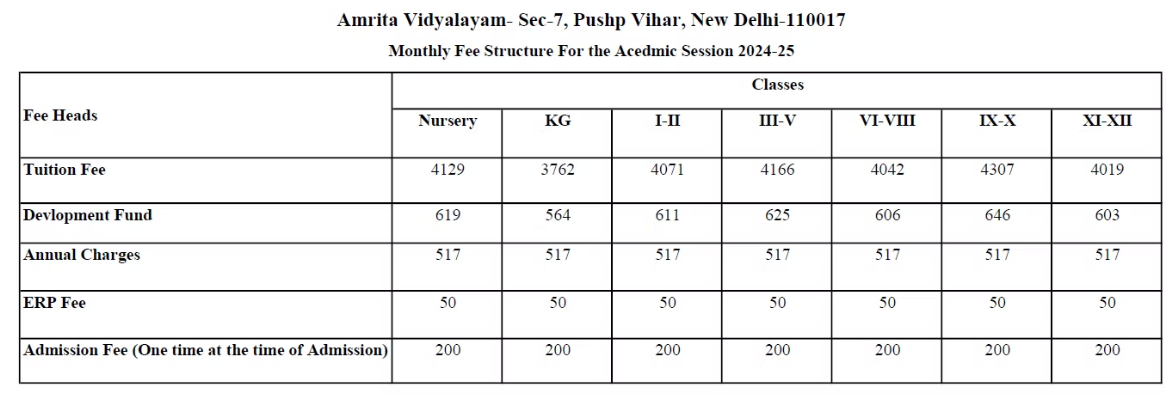 Fee Structure for Amrita Vidyalayam