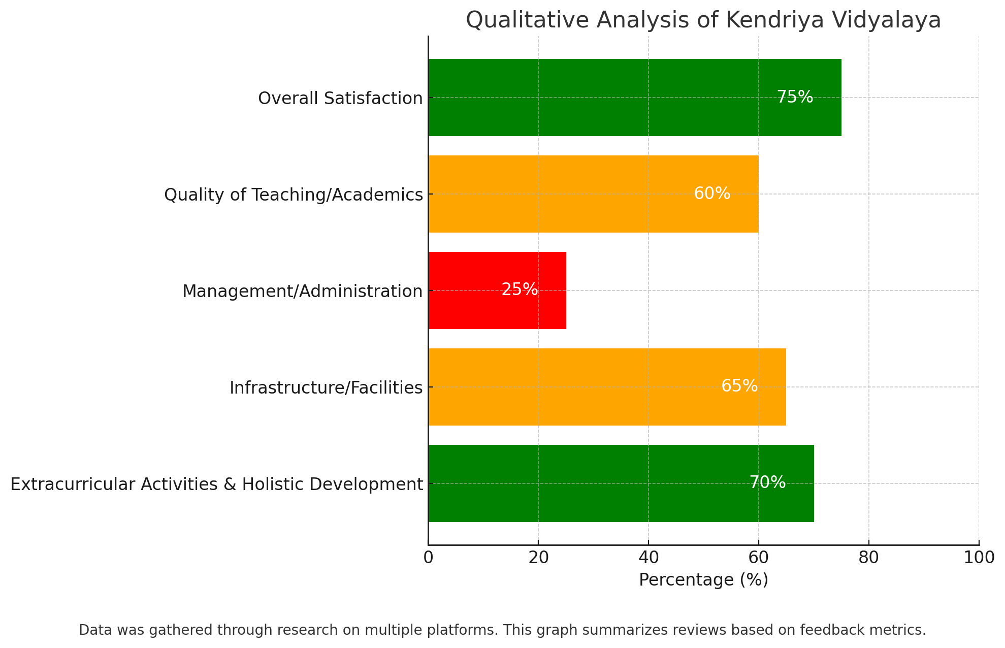 Kendriya Vidyalaya Parent Reviews