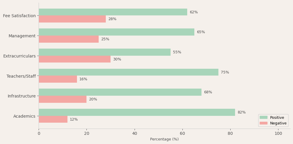 Narayana e-Techno School Parent Review