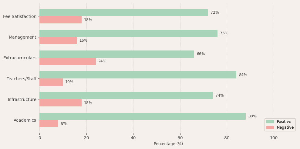 image-1773047567924 Narayana eTechno School Sholinganallur Parent Review