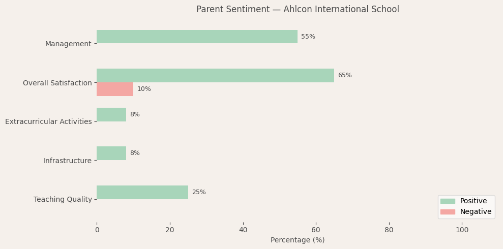 image-1781100867077 Ahlcon International School Parent Review