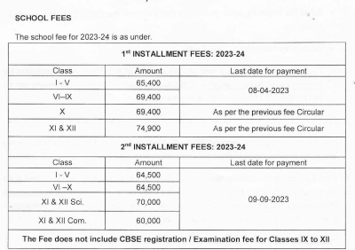 Fee Structure of New Horizon Public School