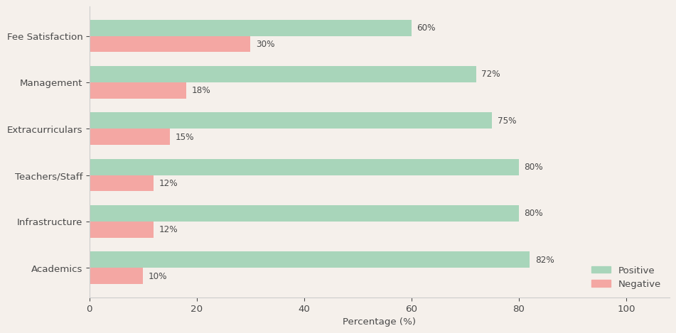 Oberoi International School Parent Review