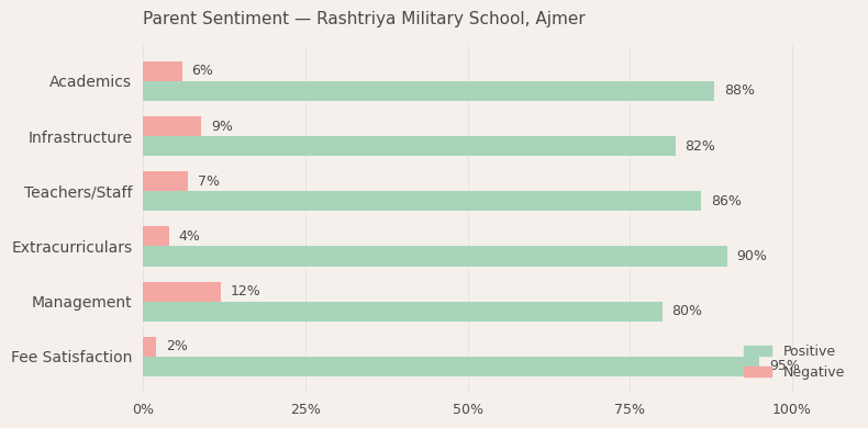 image-1779891225740 Rashtriya Military School Ajmer Parent Review