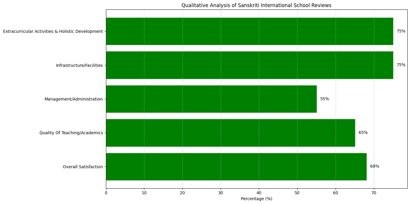 Sanskriti International School Parents Review