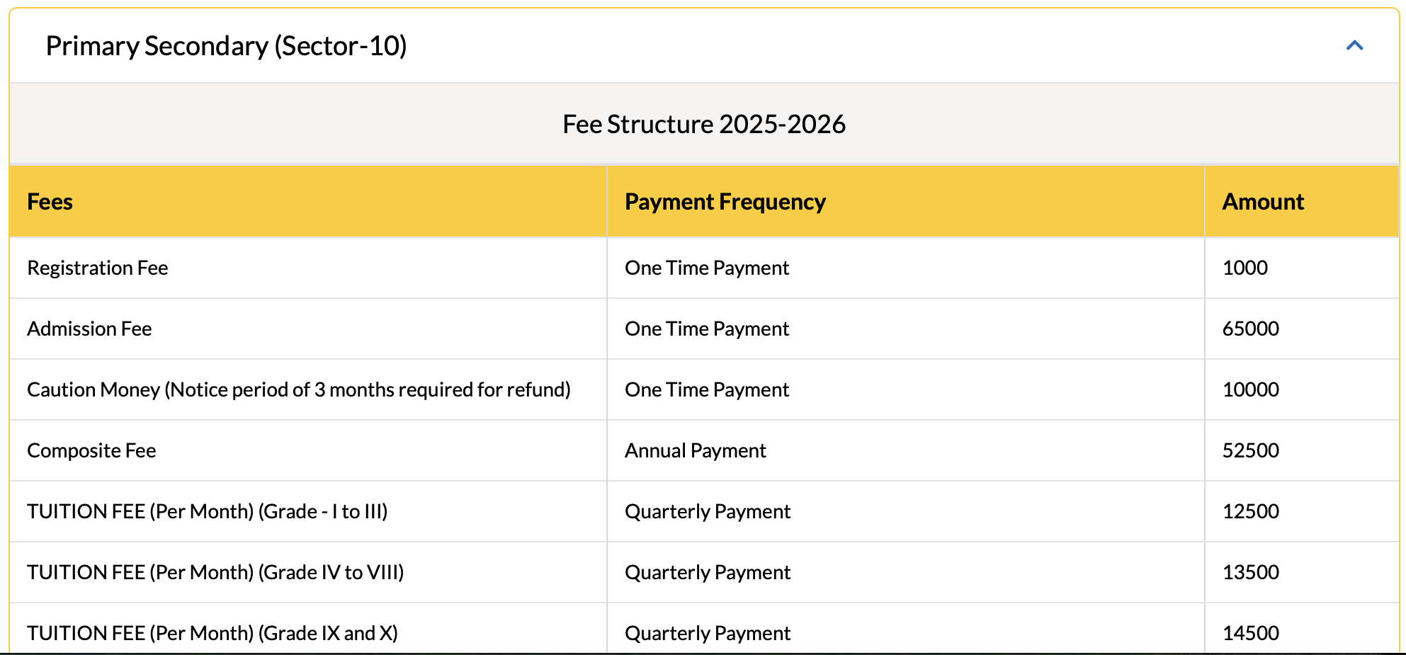 Fee Structure :