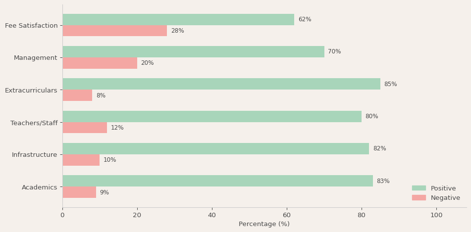Indus International School Bangalore Parent Review