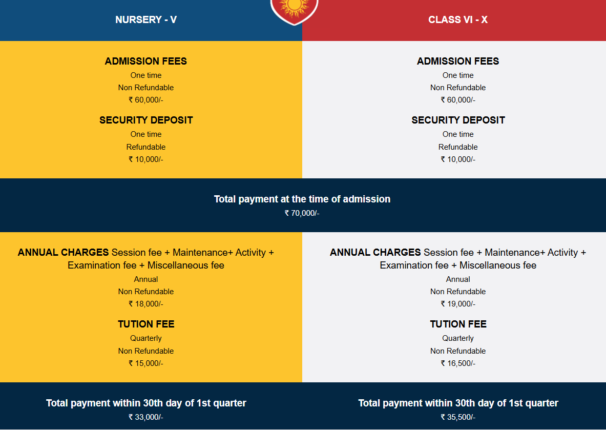 Fee Structure of Asian International School:
