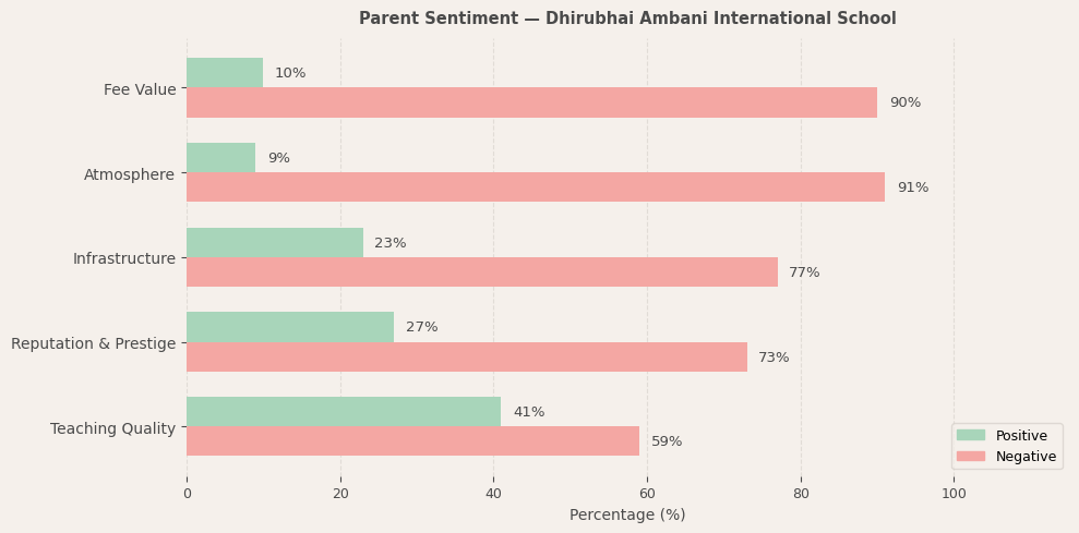 image-1774604839387 Dhirubhai Ambani International School Parent Review