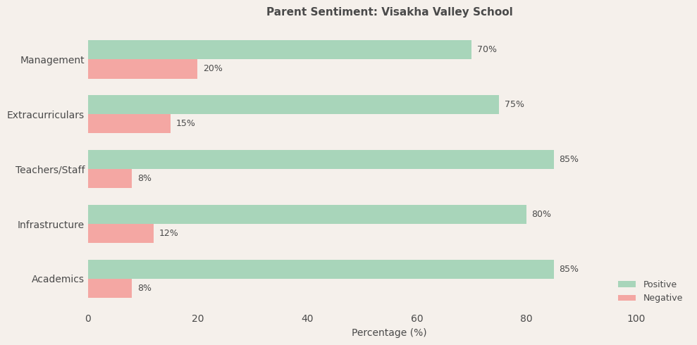image-1780671344371 Visakha Valley School Parent Review